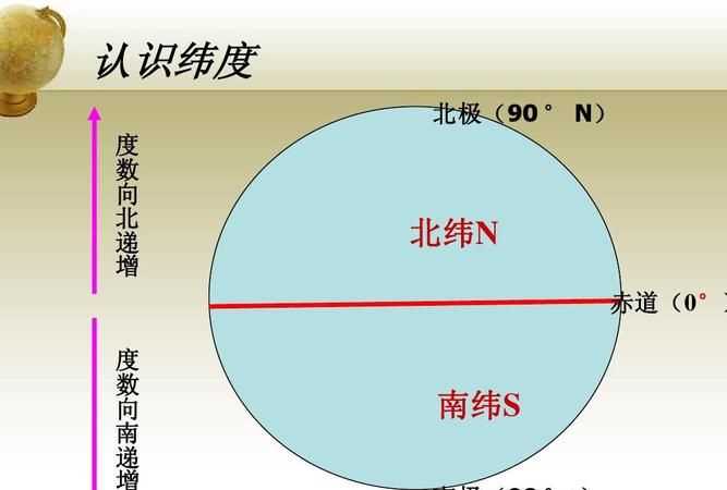 北极点纬度是多少度