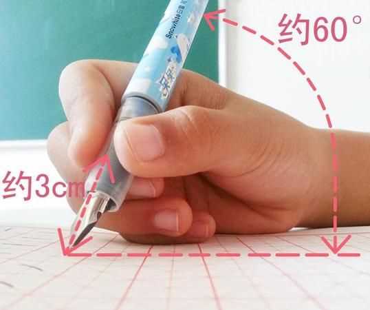 高一握笔姿势不对有必要改吗