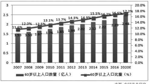 我国人口老龄化具有哪些特征