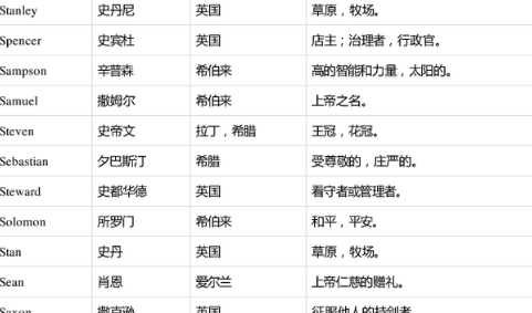 chloe名字寓意,chloe什么意思图2
