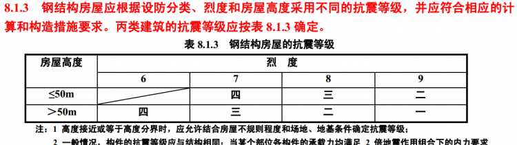 抗震设防类别怎么划分