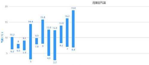 非洲昼夜温差大不大