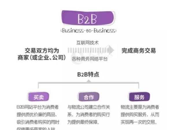 c2c电商平台是什么意思
