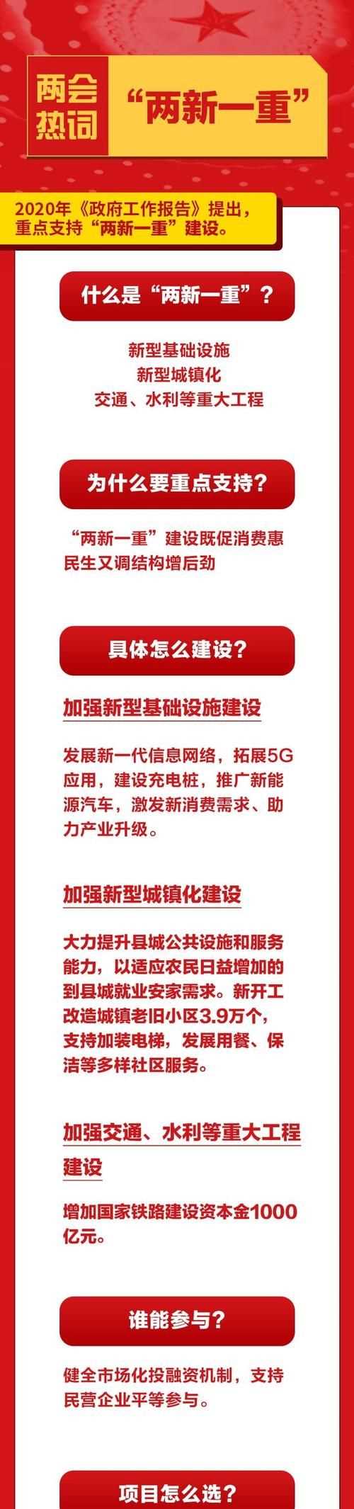 两新一重一重指的是什么