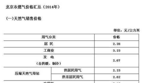 请高人回答,一方天然气等于多少斤液化气