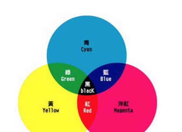 哪两个颜色调成蓝色,关于颜色的小知识图3