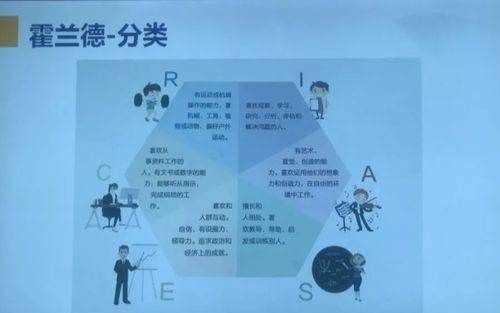 霍兰德六种类型及特点,霍兰德将人格分为哪几大型图2