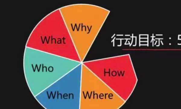 3wh是什么意思,管理学中的4个wh是指什么意思图1