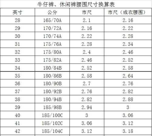 一下2尺4的腰围是多大码的裤子呢