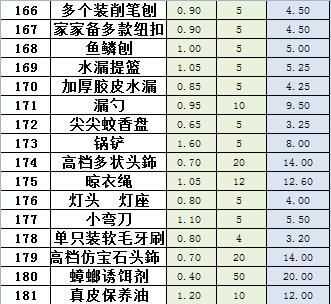 公司办公室日用品清单表应该怎么做，里面要写些什么呢