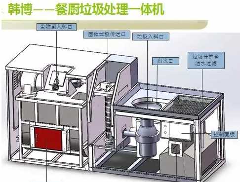 厨余垃圾怎么处理10种方法