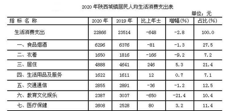 2019年贫困户脱贫标准人均收入