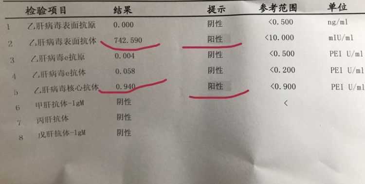 阳性是什么意思 ,参考资料 - 阳性是什么意思