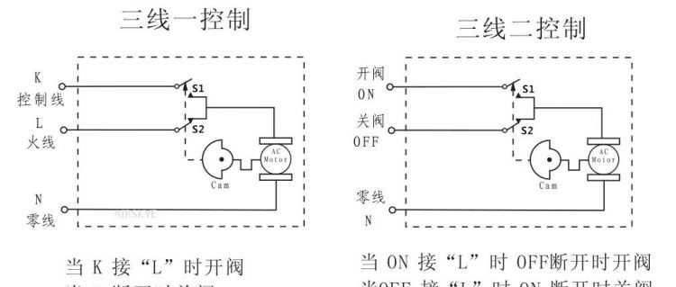 项目管理的经验分享