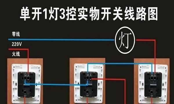 刘少奇邓小平三自一包四大自由具体内容是什么