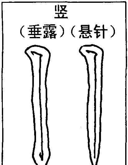 悬针竖与垂露竖的区别是什么