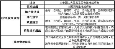 安全管理知识和专业知识点