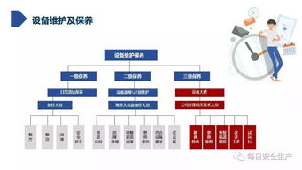 设备管理需具备安全知识和技能