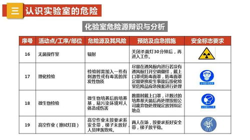 厨房食品安全知识培训签到表