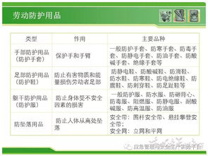 设备维修人员安全知识试题
