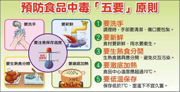 防食物中毒安全知识家长评语