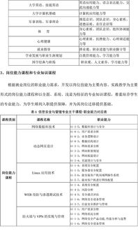 信息与安全管理怎样的专业知识点