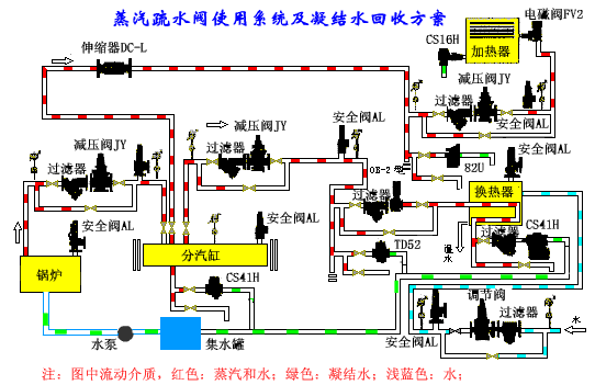 雨水管网安装安全知识测试题