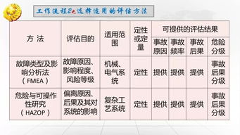 安全风险体系建设知识试题