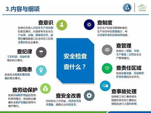安全监督检查知识