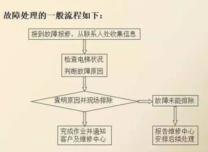 物业工程关于电的安全知识试题