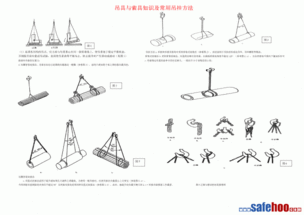 索具设备安全知识