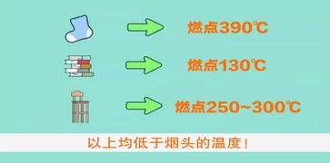 烟头中心温度可达应急安全知识