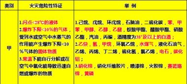 消防安全技术事务知识