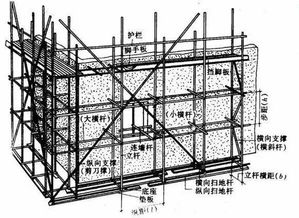 脚手架安全搭接相关知识