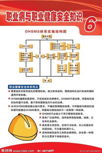 2018职业健康安全知识