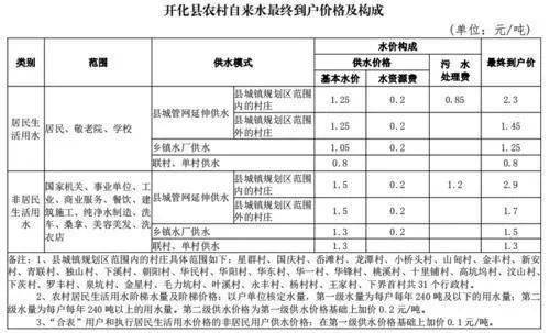 安全应用生活水的相关知识