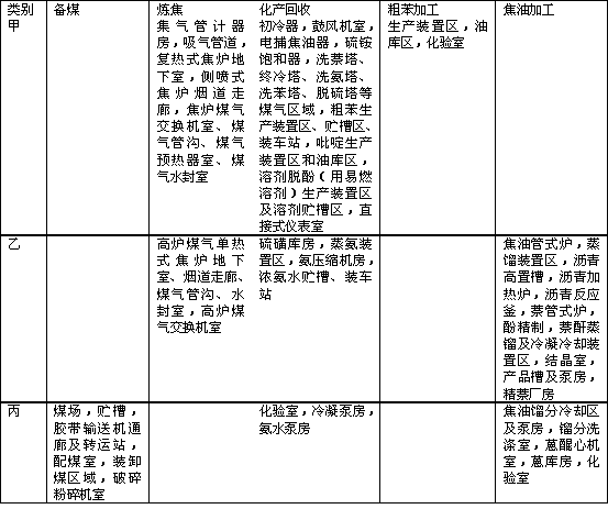 焦化安全标准化知识题