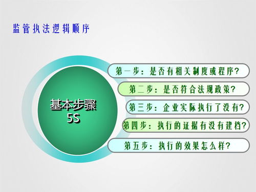 安全生产基础知识评价