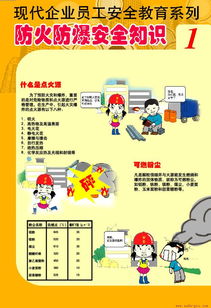 防火防爆安全知识挂图免费