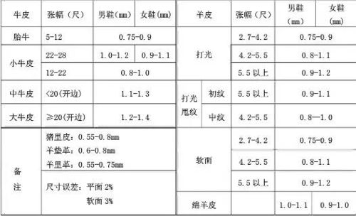 鞋厂安全知识内容