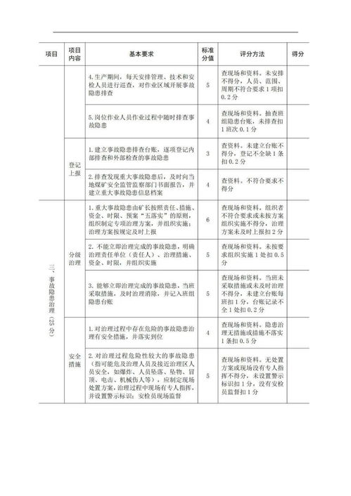 煤矿安全知识教学任务是什么