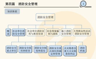 安全管理知识重点