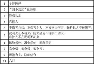 北汽e赛场安全知识赛答案