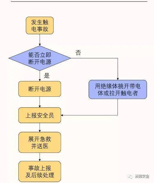实验室用电安全知识题库