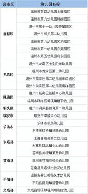 幼儿园大班春季健康安全知识点