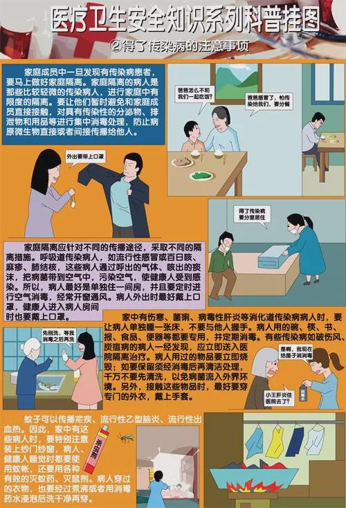医疗机构安全生产知识大全
