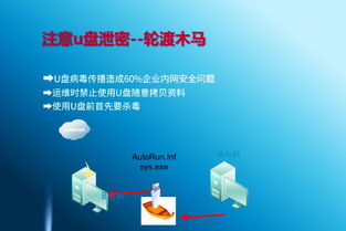 网络信息安全知识宣传片