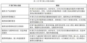 it部门安全知识培训计划