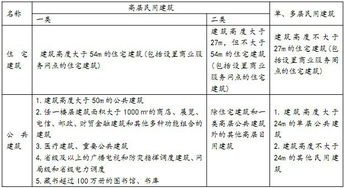 安全员基本知识点