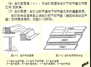 露天开采安全基本知识